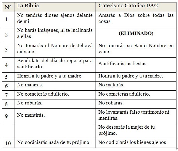 los-diez-mandamientos-iglesia-catolica